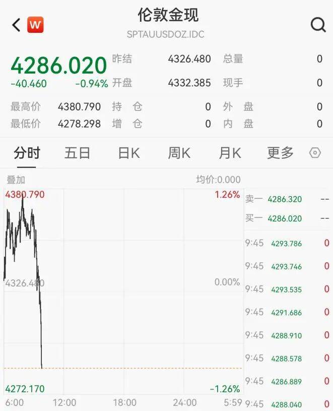 黄金<strong></p>
<p>快手直播送礼物</strong>，突然跳水！