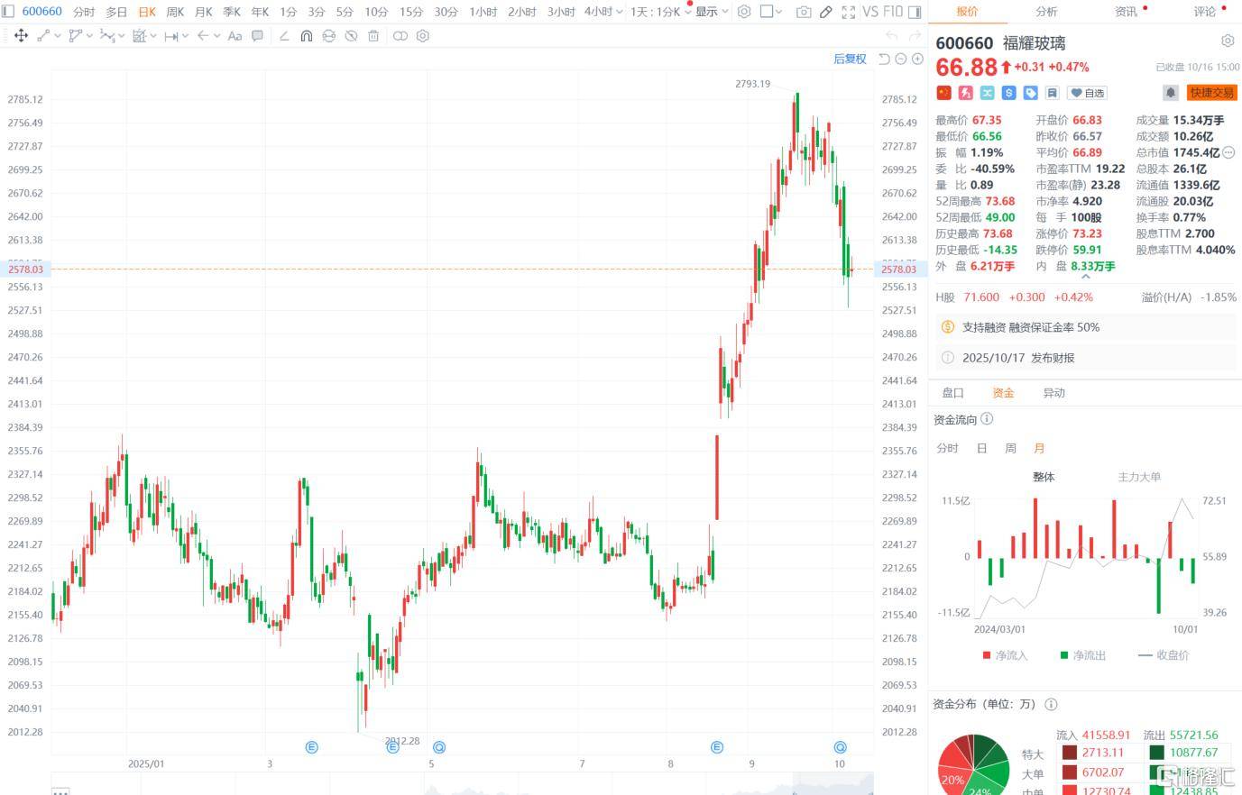 “玻璃大王”曹德旺交棒<strong></p>
<p>快手直播送礼物</strong>，一个时代的转身！