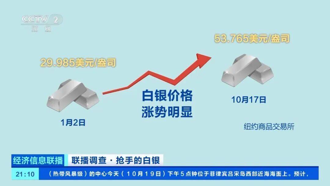 今年涨幅超70%<strong></p>
<p>虚拟币断网</strong>，表现胜过黄金，这种贵金属为何价格暴涨？