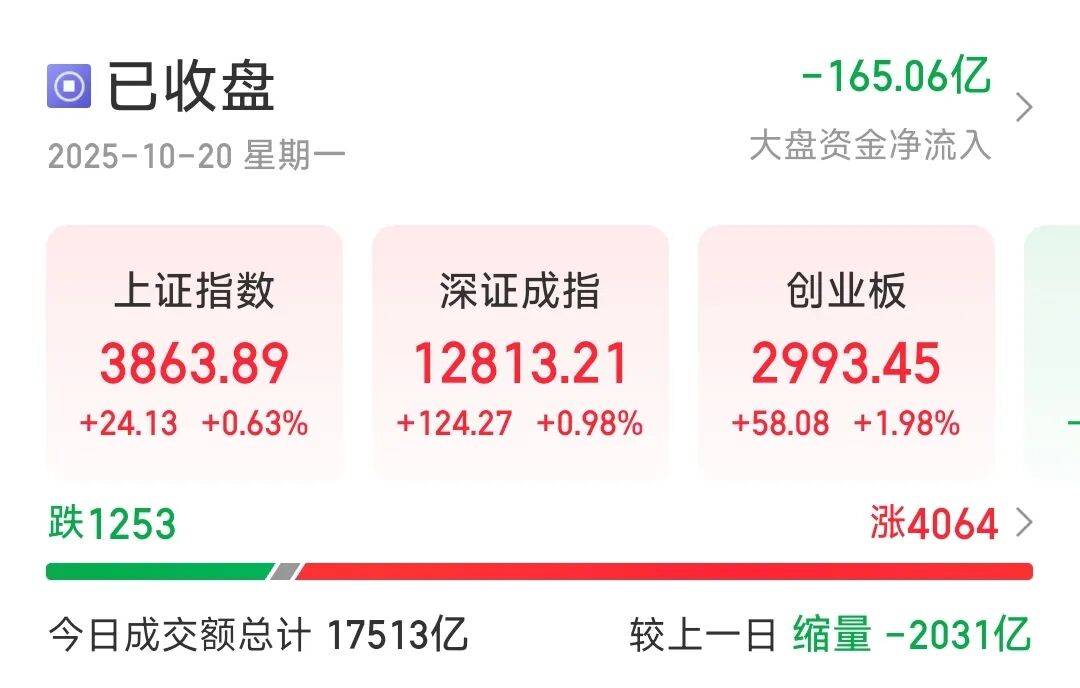 今天A股<strong></p>
<p>虚拟币断网</strong>，赚钱啦！