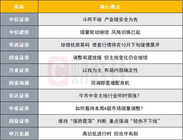 A股修复行情即将展开<strong></p>
<p>虚拟币断网</strong>？投资主线有哪些？十大券商策略来了