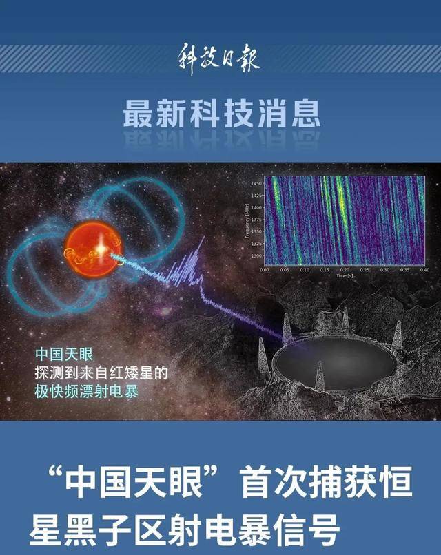 首次捕获<strong></p>
<p>虚拟币断网</strong>！这一大国重器有重要发现