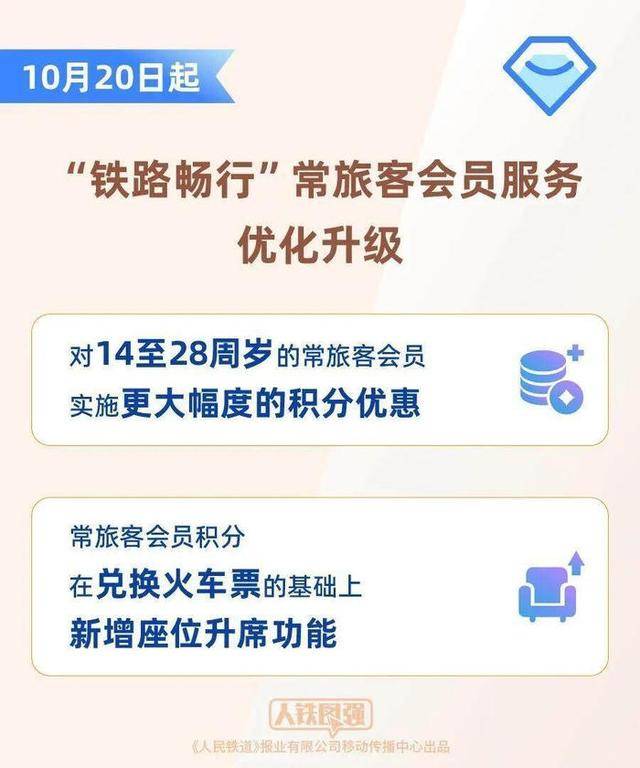 坐高铁不用扛行李了<strong></p>
<p>国家虚拟人民币</strong>？12306回应