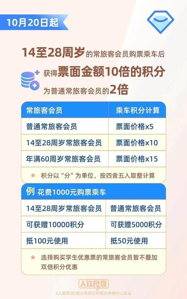 坐高铁不用扛行李了<strong></p>
<p>国家虚拟人民币</strong>？12306回应