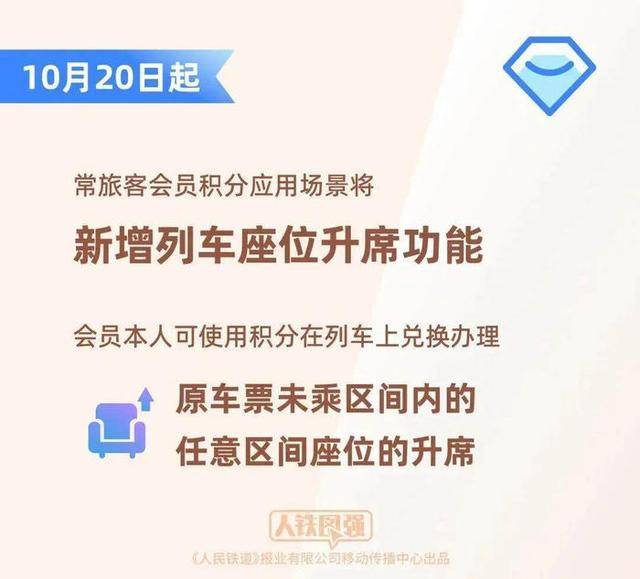 坐高铁不用扛行李了<strong></p>
<p>国家虚拟人民币</strong>？12306回应