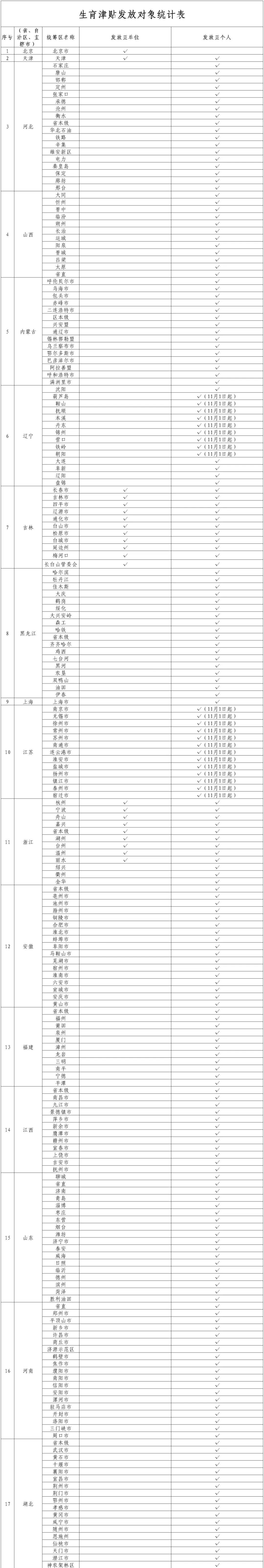 早安<strong></p>
<p>国家虚拟人民币</strong>，你好｜生育津贴直接发放至个人，这些地方已实现→