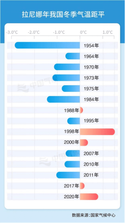 贵州一夜入冬<strong></p>
<p>国家虚拟人民币</strong>！今年冬天会很冷？最新研判来了！