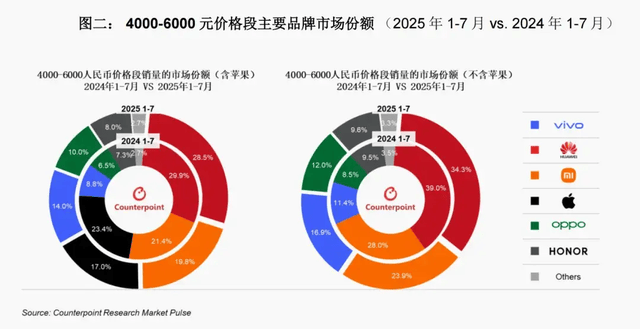 vivo重返第一、华为苹果争第二<strong></p>
<p>国家虚拟人民币</strong>，OPPO荣耀危险了？