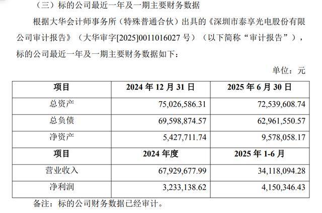 增值率191%<strong></p>
<p>国家虚拟人民币</strong>，GQY视讯1750万收购泰亨光电70%股份，后者资产负债率高企