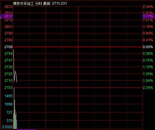 滚动更新丨A股三大指数集体高开<strong></p>
<p>国家虚拟人民币</strong>， 可燃冰板块多股上涨
