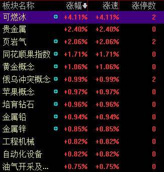 滚动更新丨A股三大指数集体高开<strong></p>
<p>国家虚拟人民币</strong>， 可燃冰板块多股上涨