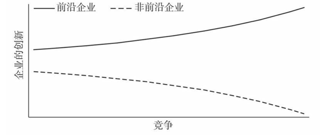 提高关税能够保护美国本土产业<strong></p>
<p>国家虚拟人民币</strong>？诺奖得主给出了否定答案