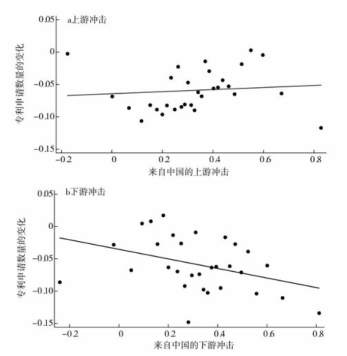 提高关税能够保护美国本土产业<strong></p>
<p>国家虚拟人民币</strong>？诺奖得主给出了否定答案