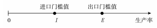 提高关税能够保护美国本土产业<strong></p>
<p>国家虚拟人民币</strong>？诺奖得主给出了否定答案