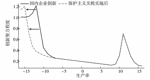 提高关税能够保护美国本土产业<strong></p>
<p>国家虚拟人民币</strong>？诺奖得主给出了否定答案
