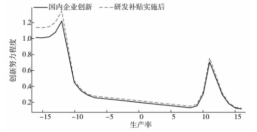 提高关税能够保护美国本土产业<strong></p>
<p>国家虚拟人民币</strong>？诺奖得主给出了否定答案