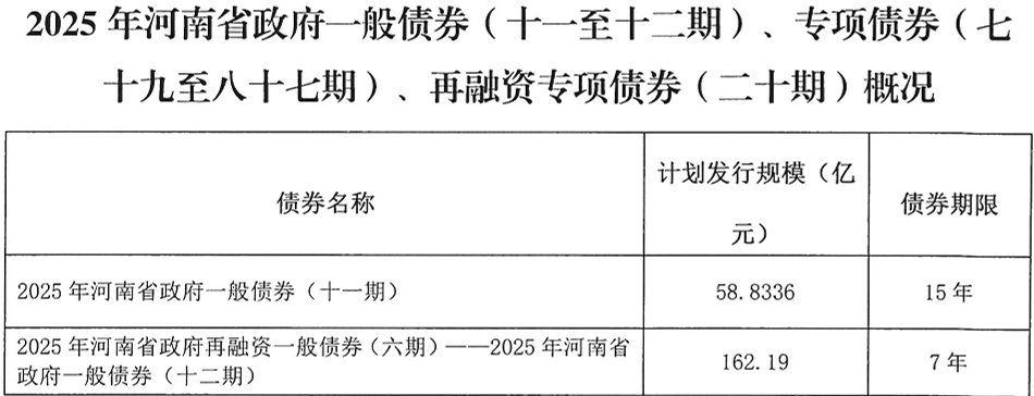 河南拟发行378亿地方债！含10亿元再融资专项债<strong></p>
<p>币安怎么样虚拟币充话费</strong>，用于置换隐债
