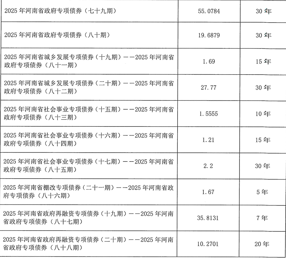 河南拟发行378亿地方债！含10亿元再融资专项债<strong></p>
<p>币安怎么样虚拟币充话费</strong>，用于置换隐债