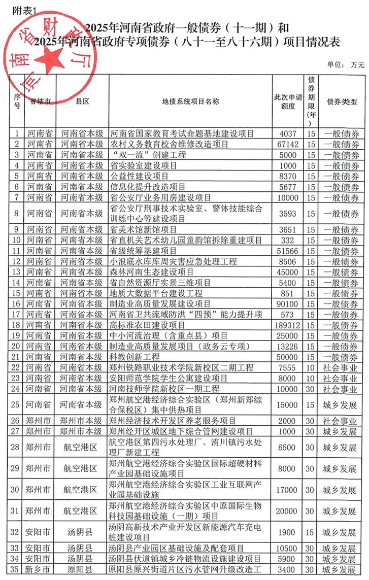河南拟发行378亿地方债！含10亿元再融资专项债<strong></p>
<p>币安怎么样虚拟币充话费</strong>，用于置换隐债
