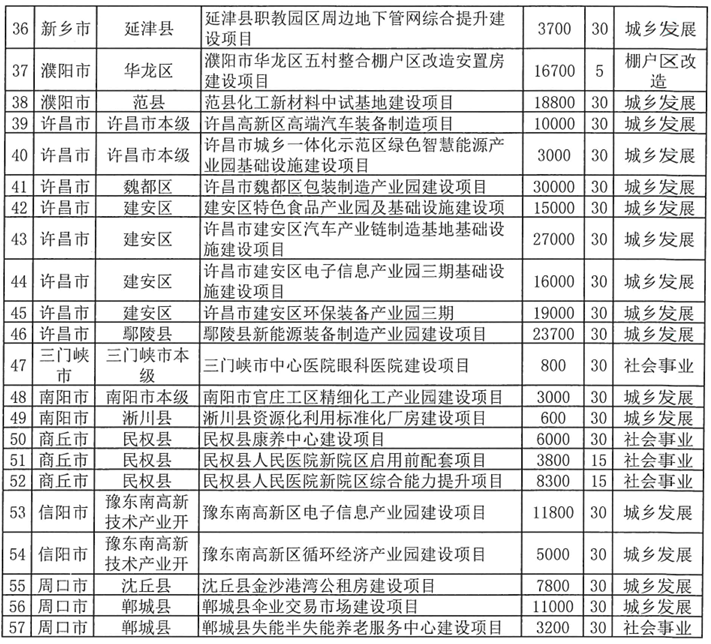 河南拟发行378亿地方债！含10亿元再融资专项债<strong></p>
<p>币安怎么样虚拟币充话费</strong>，用于置换隐债