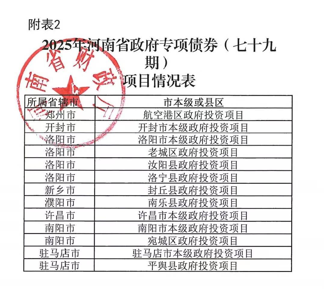 河南拟发行378亿地方债！含10亿元再融资专项债<strong></p>
<p>币安怎么样虚拟币充话费</strong>，用于置换隐债