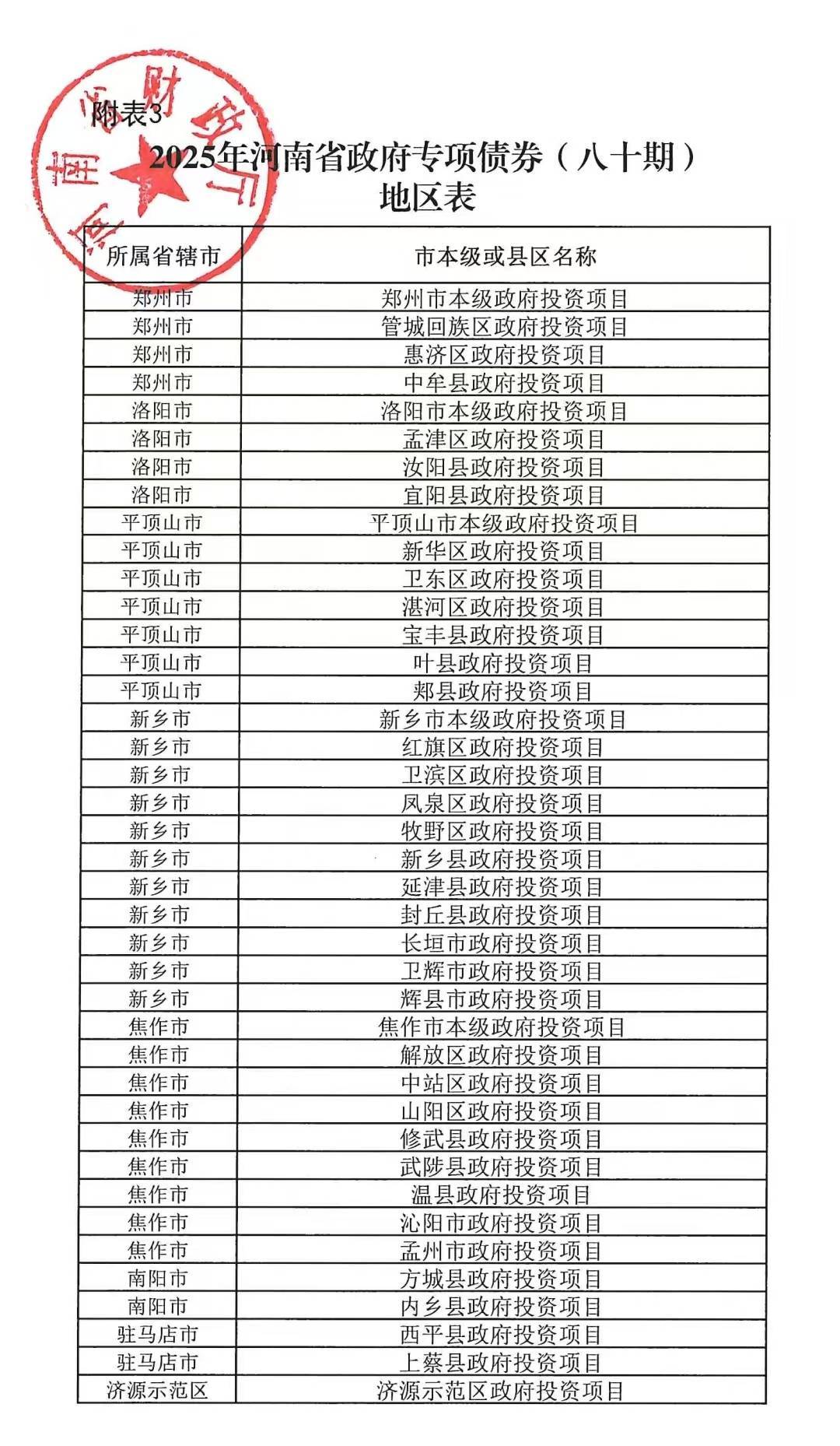 河南拟发行378亿地方债！含10亿元再融资专项债<strong></p>
<p>币安怎么样虚拟币充话费</strong>，用于置换隐债