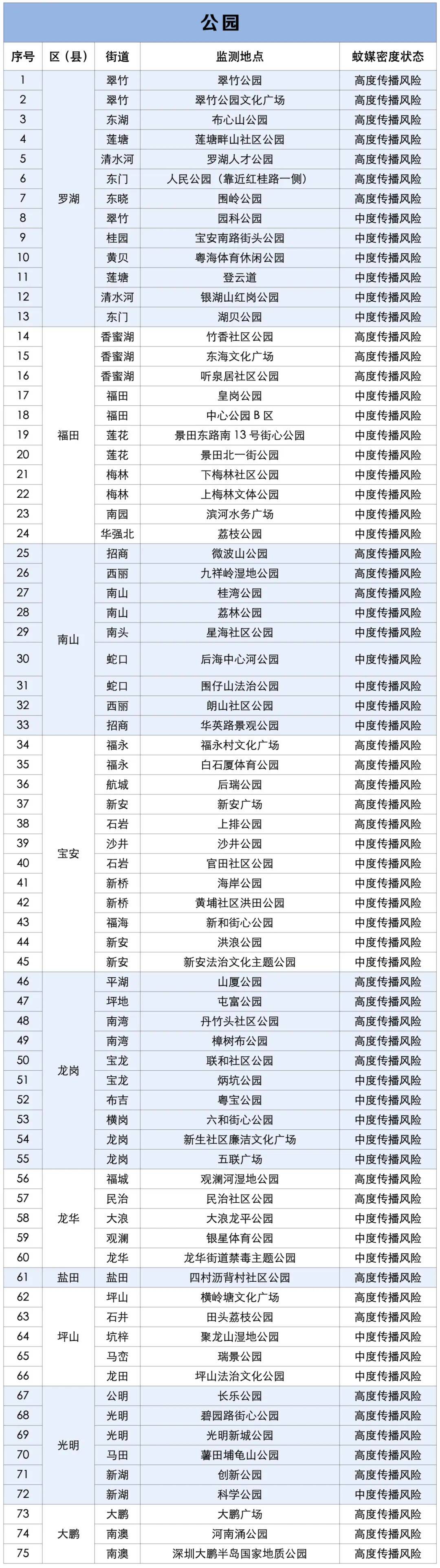 涉学校、公园、城中村<strong></p>
<p>币安怎么样虚拟币充话费</strong>！深圳官方最新公布“黑窝点”