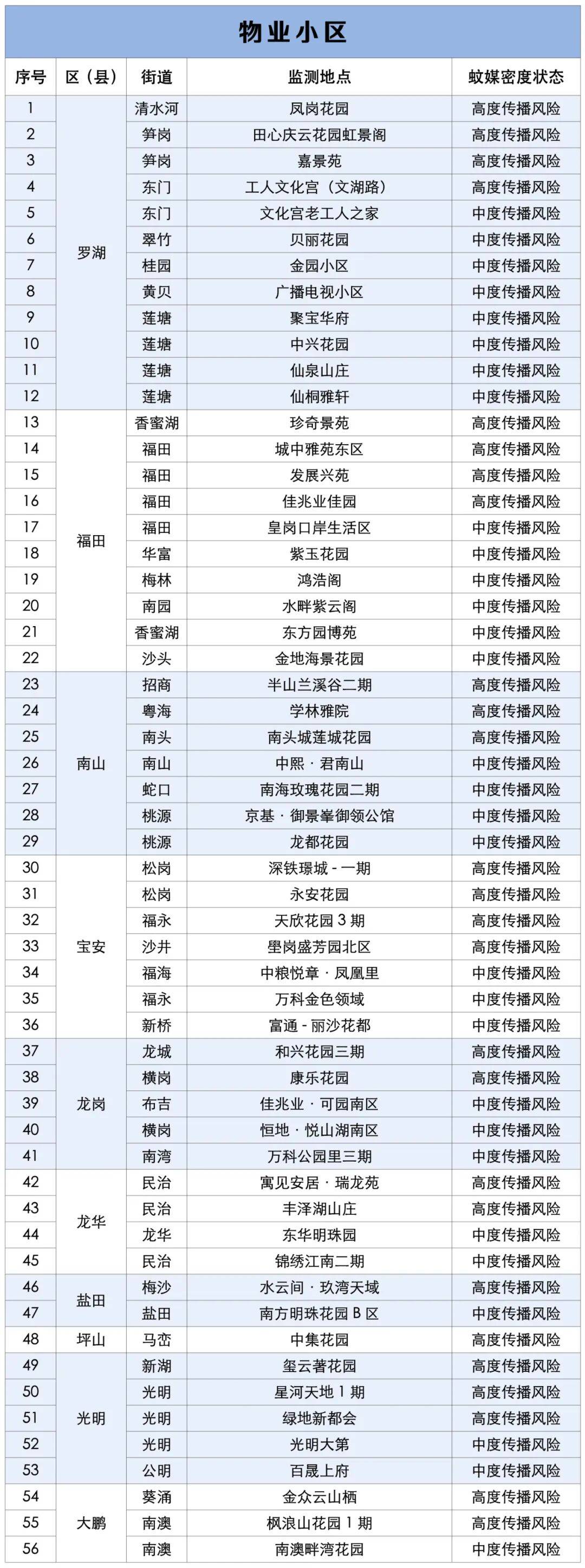 涉学校、公园、城中村<strong></p>
<p>币安怎么样虚拟币充话费</strong>！深圳官方最新公布“黑窝点”