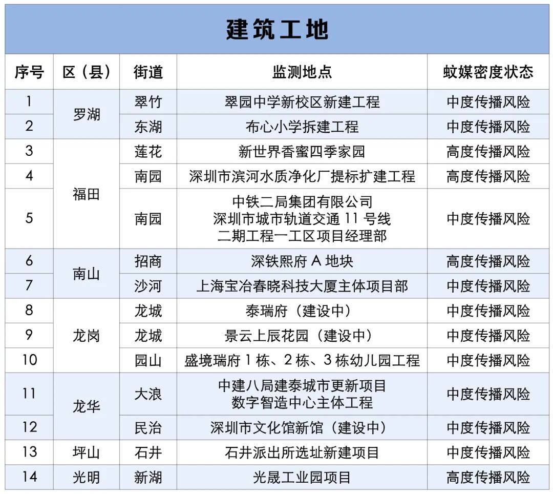 涉学校、公园、城中村<strong></p>
<p>币安怎么样虚拟币充话费</strong>！深圳官方最新公布“黑窝点”