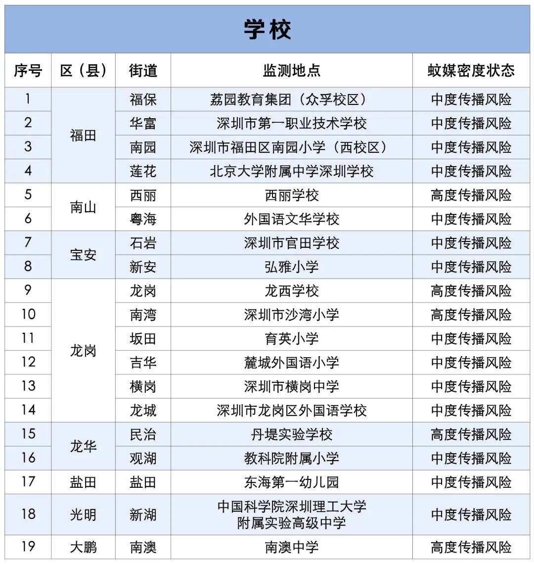 涉学校、公园、城中村<strong></p>
<p>币安怎么样虚拟币充话费</strong>！深圳官方最新公布“黑窝点”