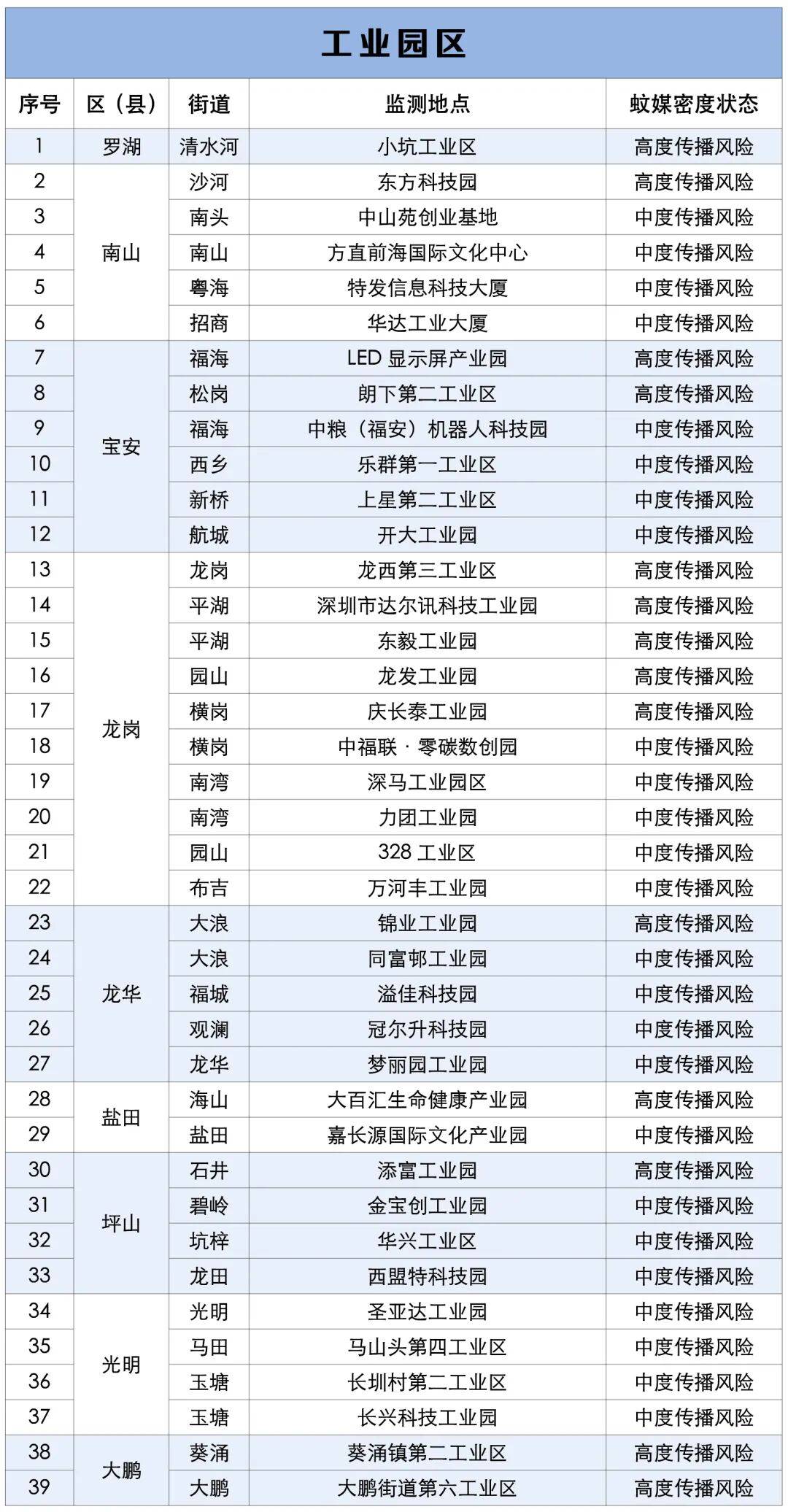 涉学校、公园、城中村<strong></p>
<p>币安怎么样虚拟币充话费</strong>！深圳官方最新公布“黑窝点”