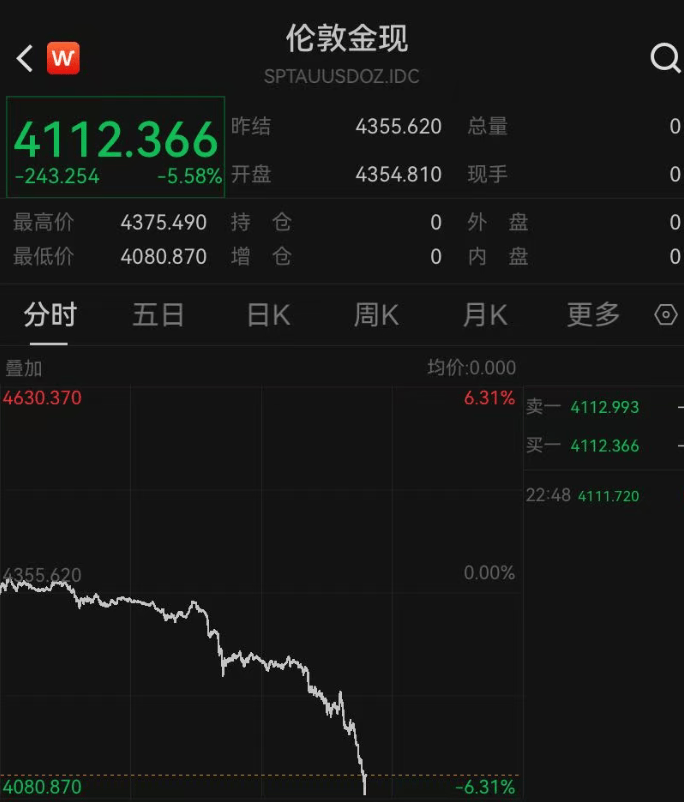深夜突发<strong></p>
<p>币安怎么样虚拟币充话费</strong>，金价崩了！短短7小时，就跌掉240多美元，网友懵圈：我今天刚买啊