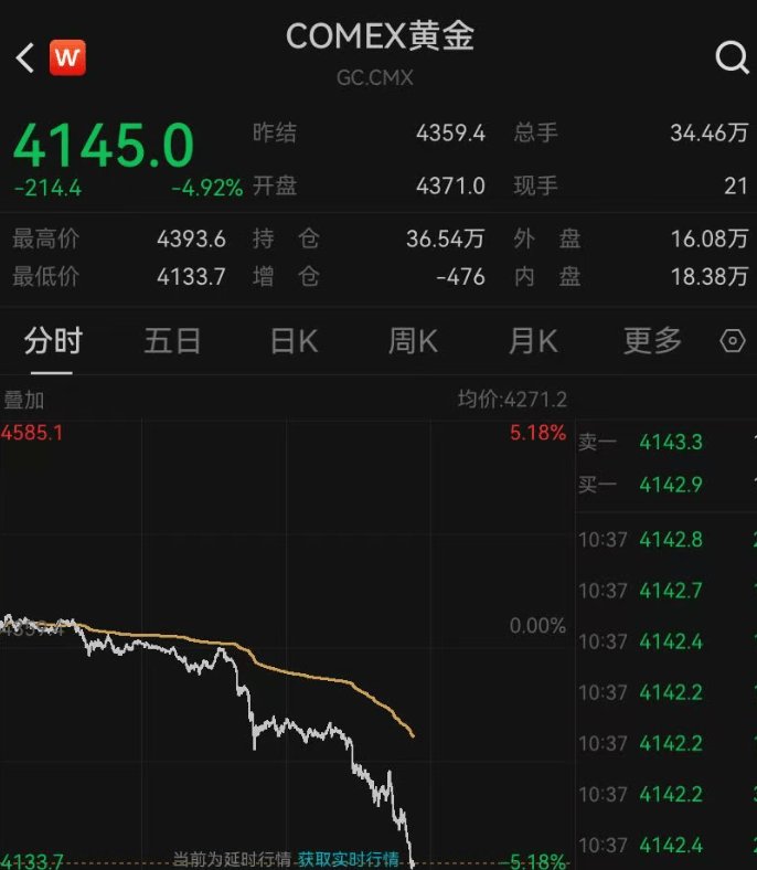 深夜突发<strong></p>
<p>币安怎么样虚拟币充话费</strong>，金价崩了！短短7小时，就跌掉240多美元，网友懵圈：我今天刚买啊