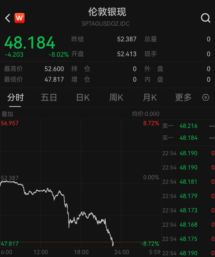 深夜突发<strong></p>
<p>币安怎么样虚拟币充话费</strong>，金价崩了！短短7小时，就跌掉240多美元，网友懵圈：我今天刚买啊