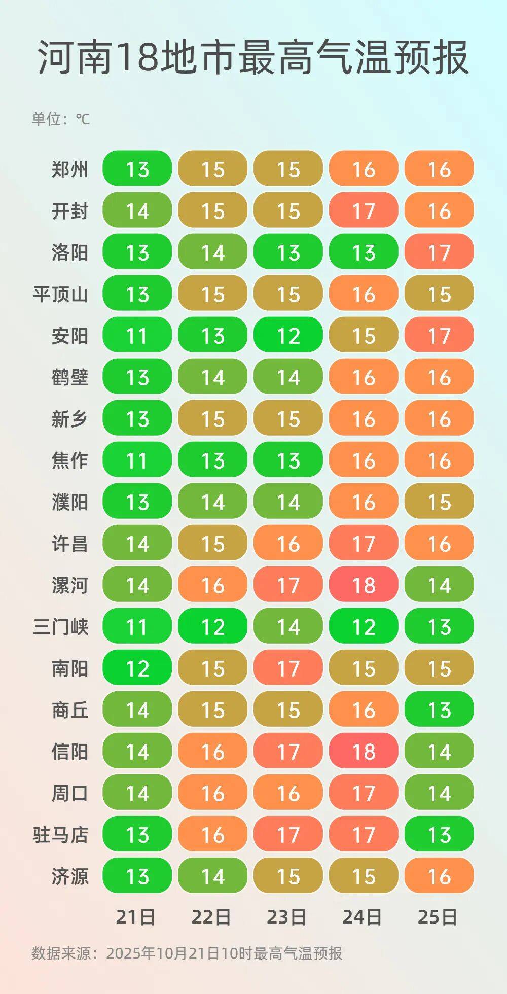 可以晒被子啦！今起三天河南多地阳光常驻<strong></p>
<p>币安怎么样虚拟币充话费</strong>，气温回升