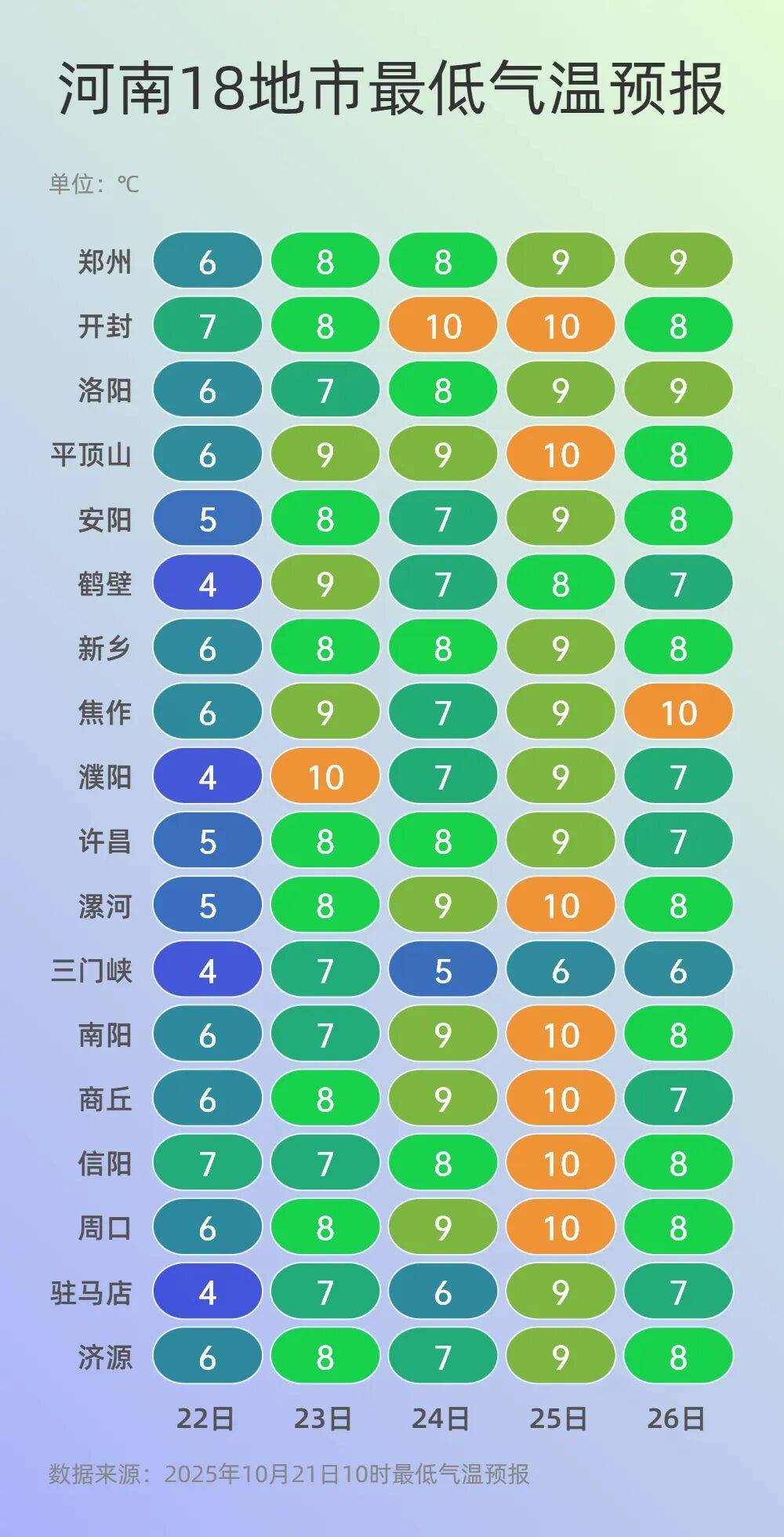 可以晒被子啦！今起三天河南多地阳光常驻<strong></p>
<p>币安怎么样虚拟币充话费</strong>，气温回升