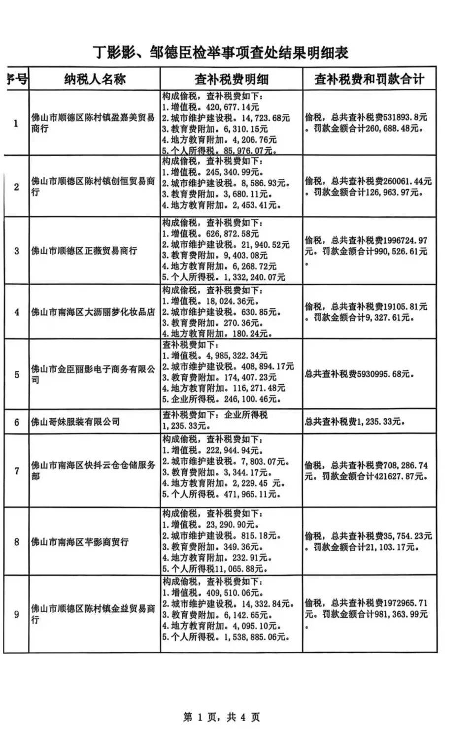 被举报涉嫌偷税<strong></p>
<p>虚拟币的经营模式</strong>，千万网红直播间“嚣张”回应：要封我的号？你算老几