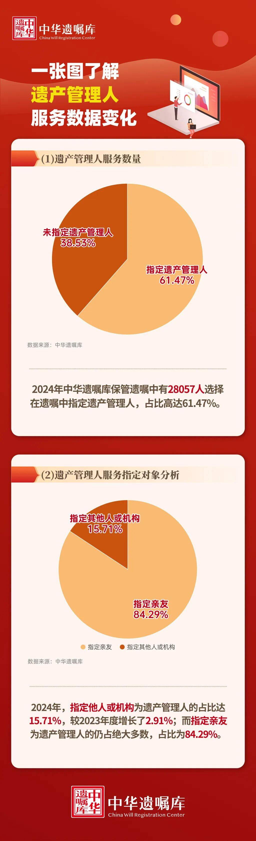 上海51岁丁克立遗嘱！“不请朋友或亲戚做监护人<strong></p>
<p>招聘虚拟币运营</strong>，不要考验人性”