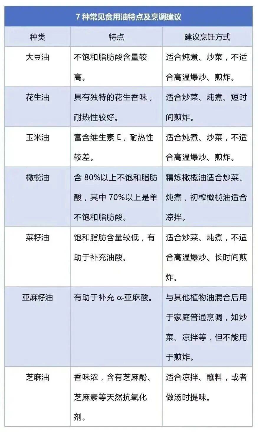免疫力下降、致癌<strong></p>
<p>招聘虚拟币运营</strong>!这样炒菜会威胁全家健康→