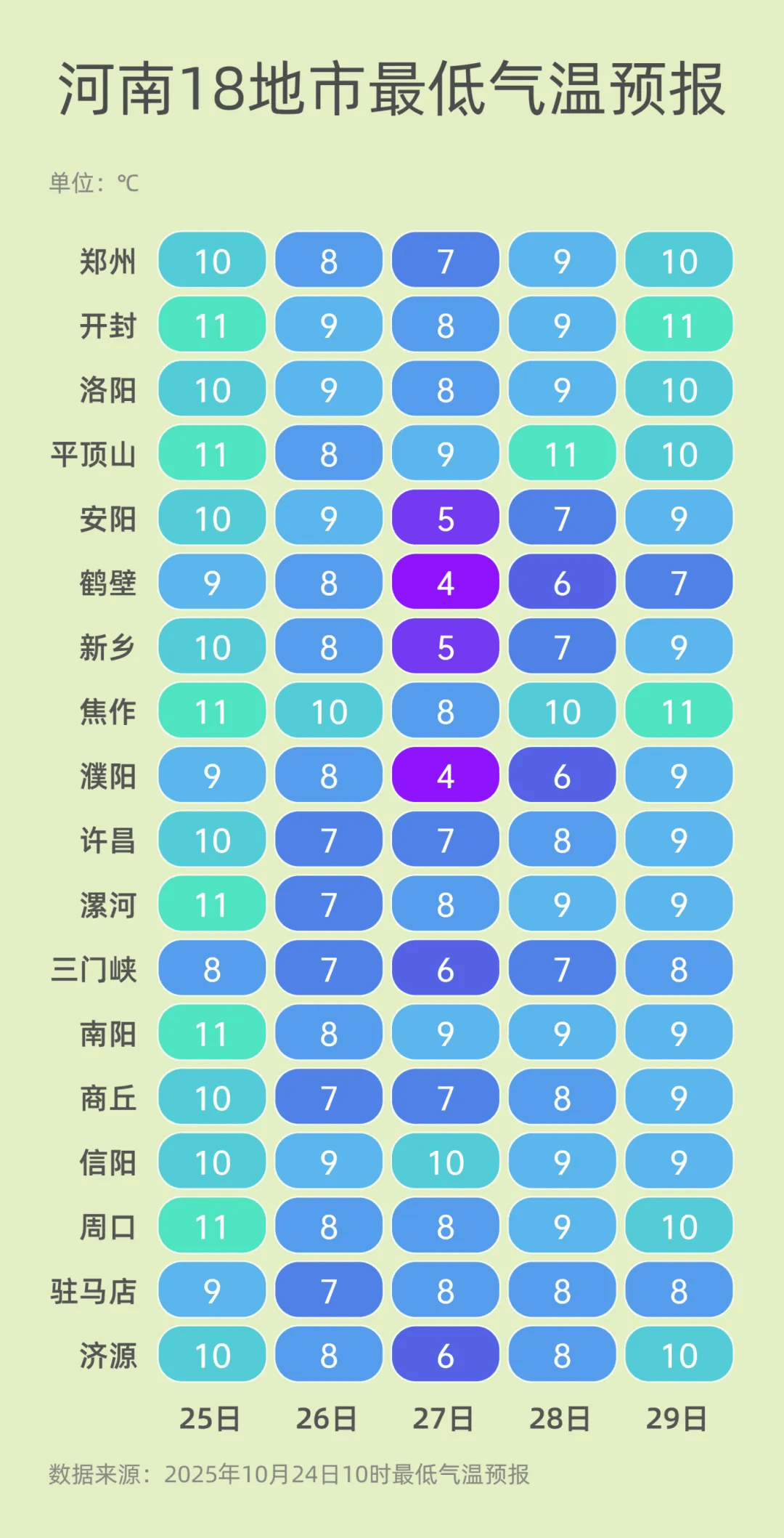 弱雨水自西向东“登场”<strong></p>
<p>招聘虚拟币运营</strong>,全省转晴,气温逐渐回升
