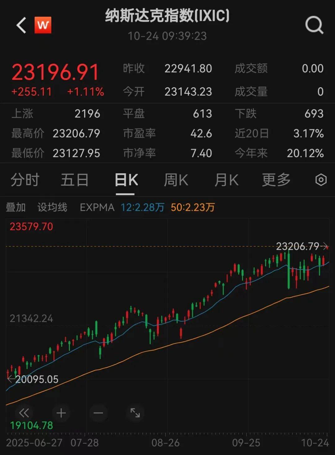 美股三大指数<strong></p>
<p>招聘虚拟币运营</strong>,创历史新高