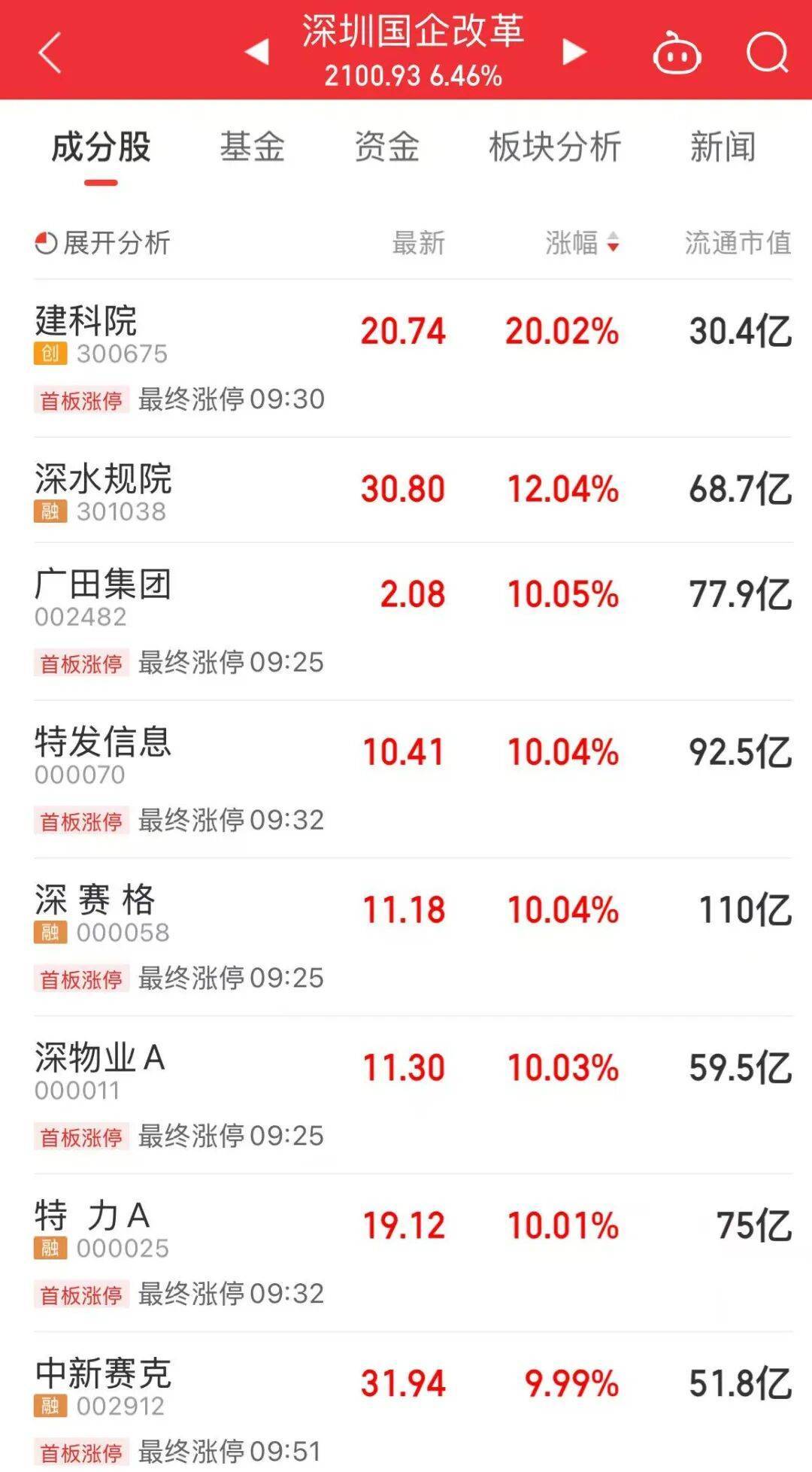 5分钟封涨停!人气龙头股<strong></p>
<p>招聘虚拟币运营</strong>,10天9板