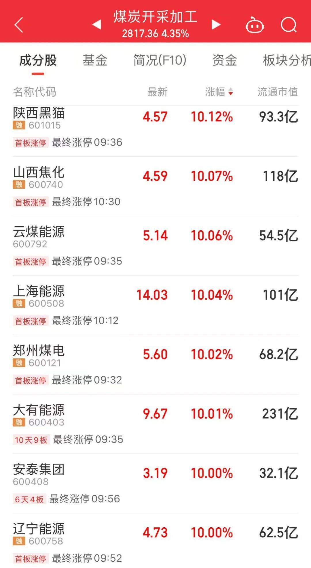 5分钟封涨停!人气龙头股<strong></p>
<p>招聘虚拟币运营</strong>,10天9板