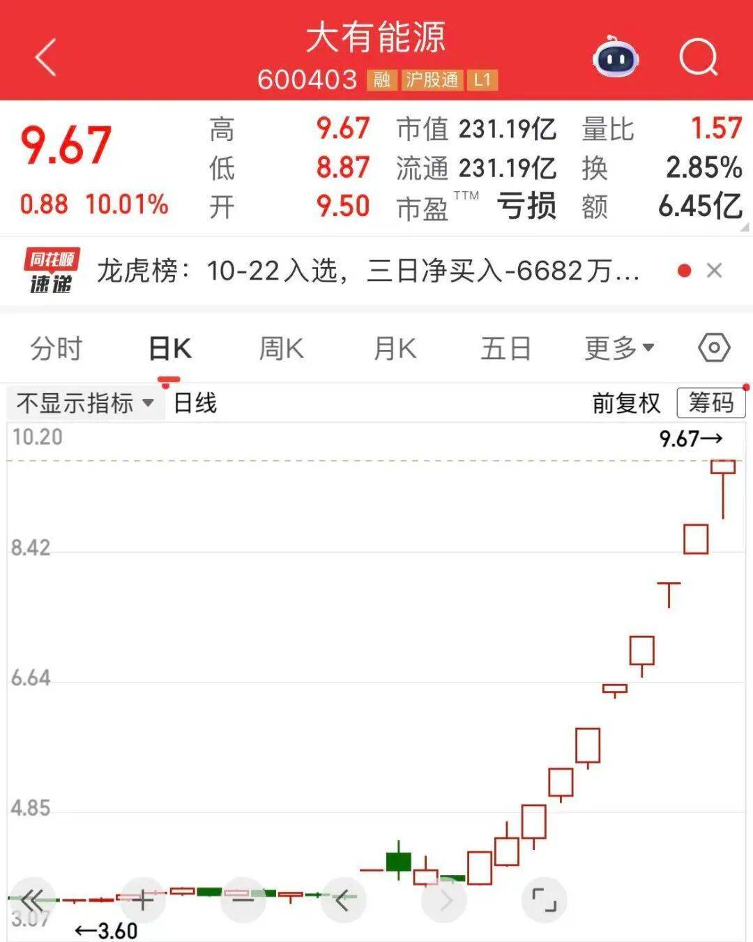 5分钟封涨停!人气龙头股<strong></p>
<p>招聘虚拟币运营</strong>,10天9板