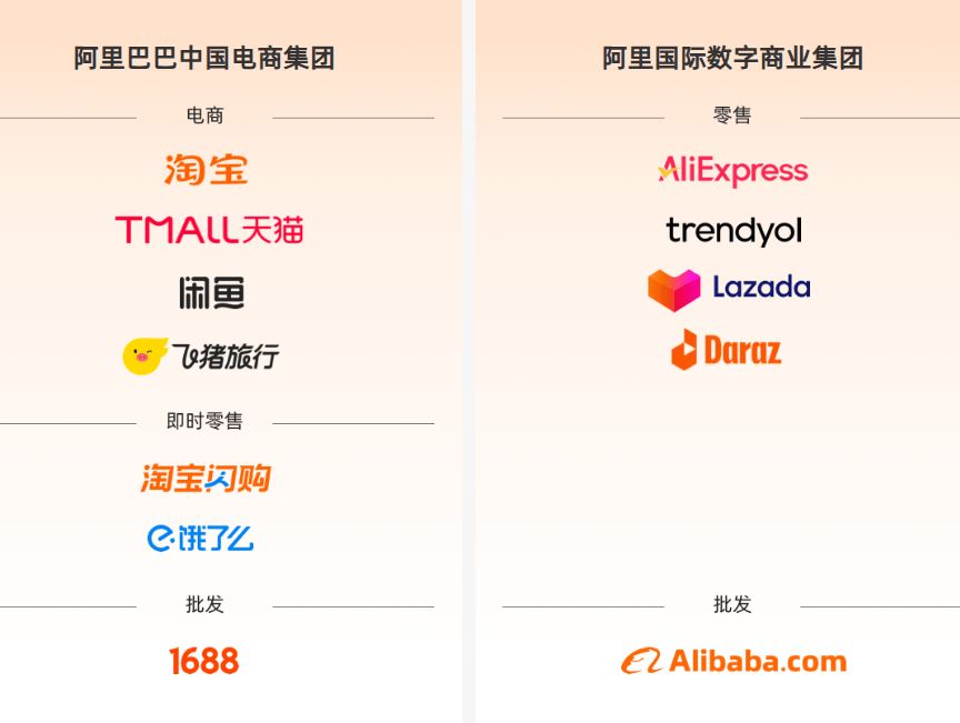 蒋凡回归淘天首战双11:闪购破局、AI掌舵<strong></p>
<p>招聘虚拟币运营</strong>,千亿补贴能否重构阿里电商版图?
