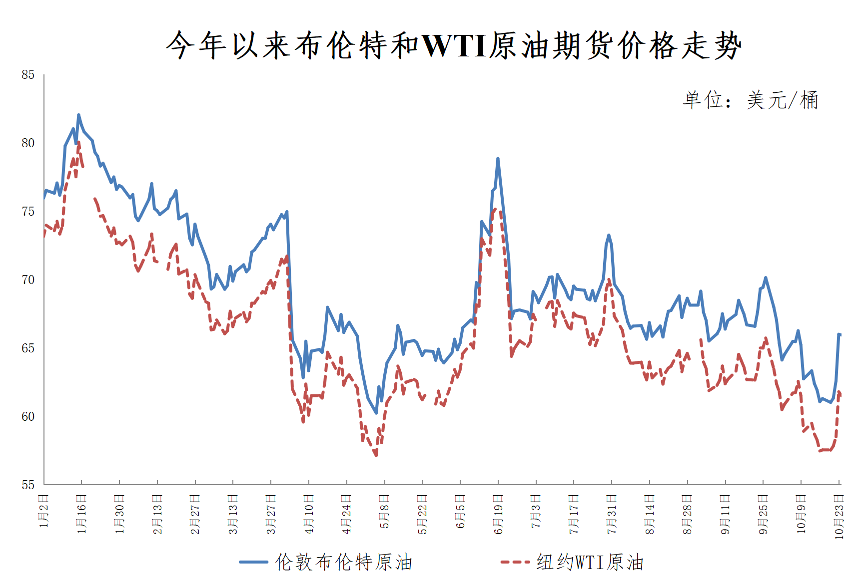 重要通知！今晚油价下调<strong></p>
<p>雷达币四虚拟货币</strong>，加满一箱油将少花10.5元
