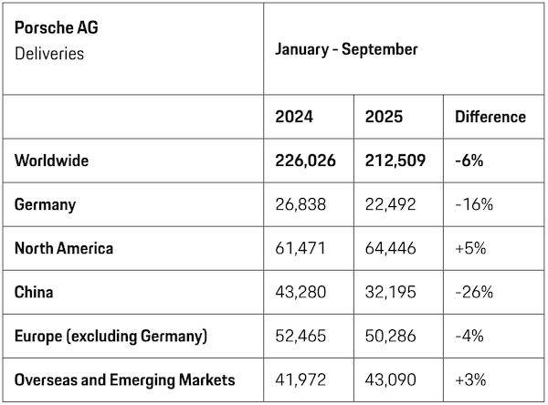 曾经的豪车“印钞机”<strong></p>
<p>雷达币四虚拟货币</strong>，利润暴跌99%，上市三年股价腰斩