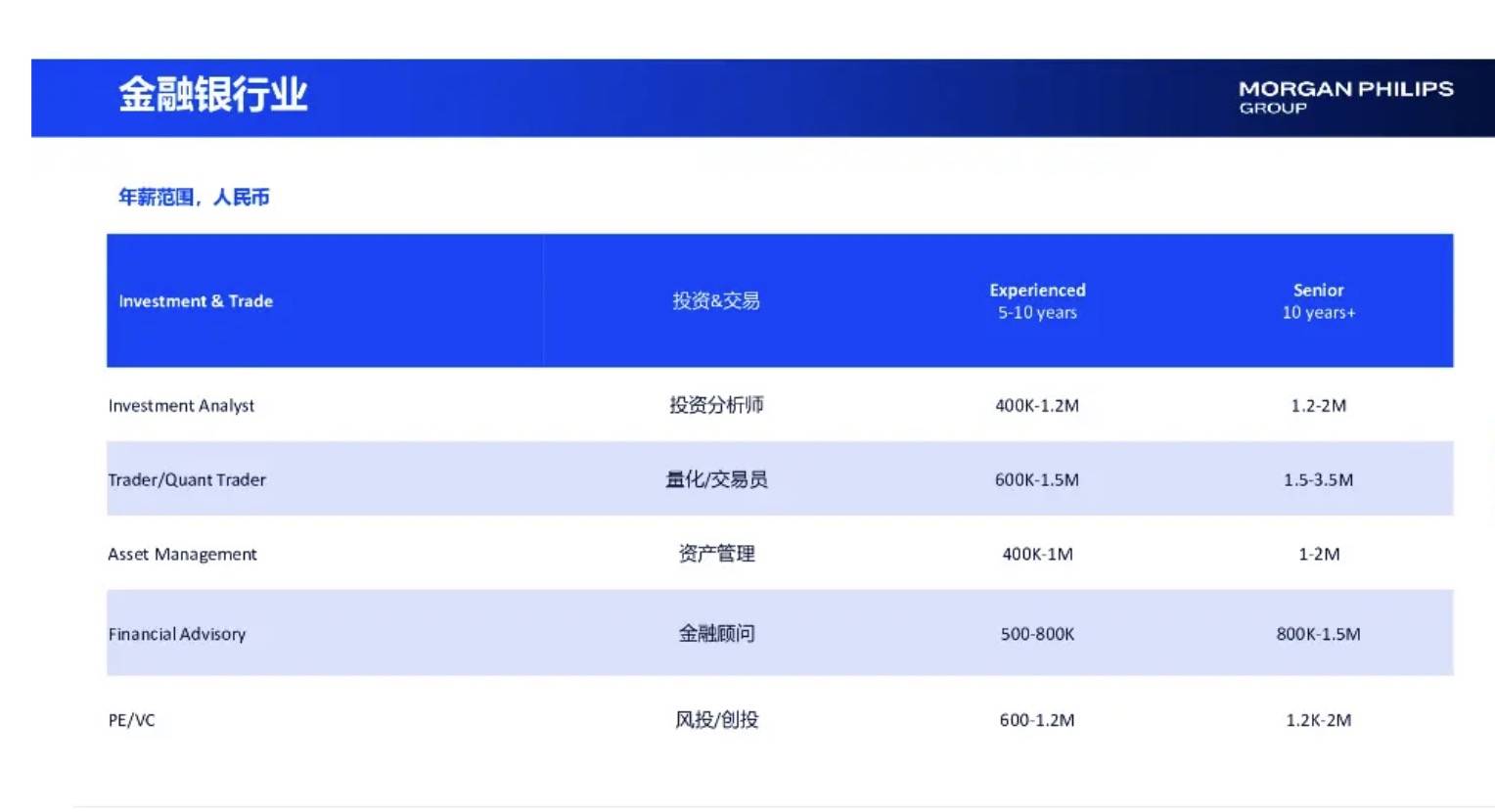 相亲市场正在抛弃金融男?从月薪8万到团购套餐<strong></p>
<p>甘肃虚拟币挖矿</strong>,下午茶也要AA制
