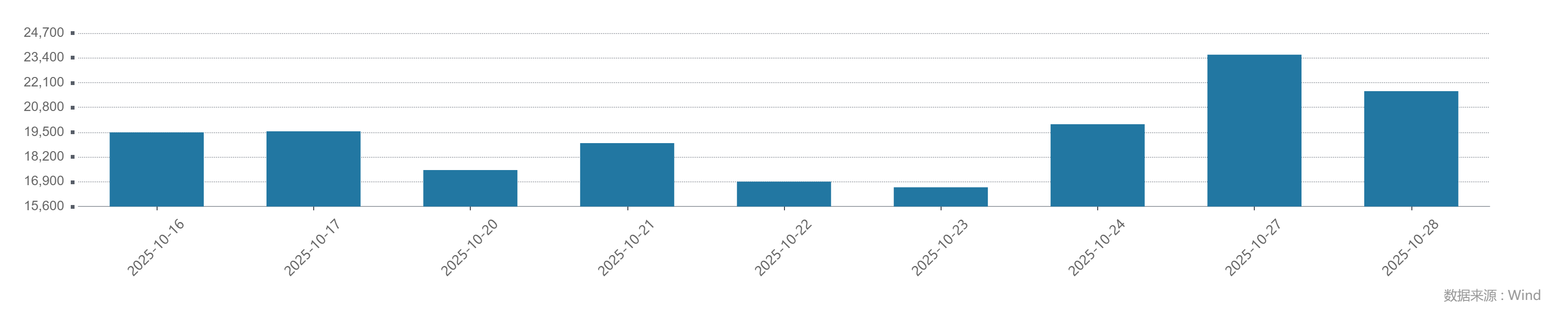 时隔十年沪指盘中重返4000点<strong></p>
<p>虚拟币</strong>，这次有何不同、如何应对？
