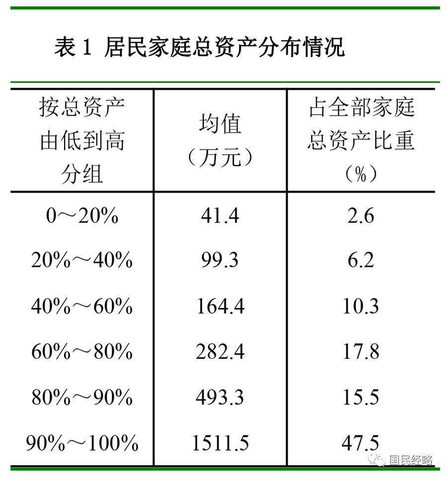 全国房价跌回2016年致居民财富缩水近40万亿<strong></p>
<p>虚拟币</strong>,中央财办原副主任:调控思路要尽快转向,应该“支持房价上涨”!